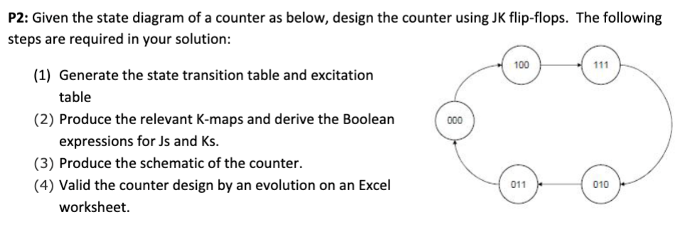 Solved P2: Given the state diagram of a counter as below, | Chegg.com