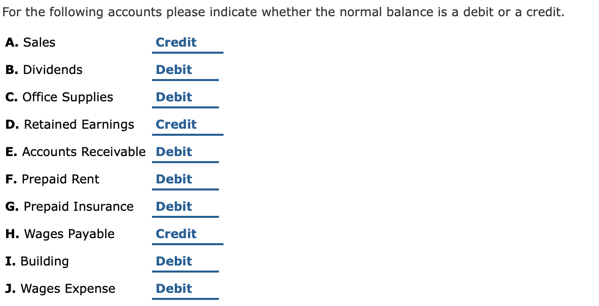 Solved For the following accounts please indicate whether