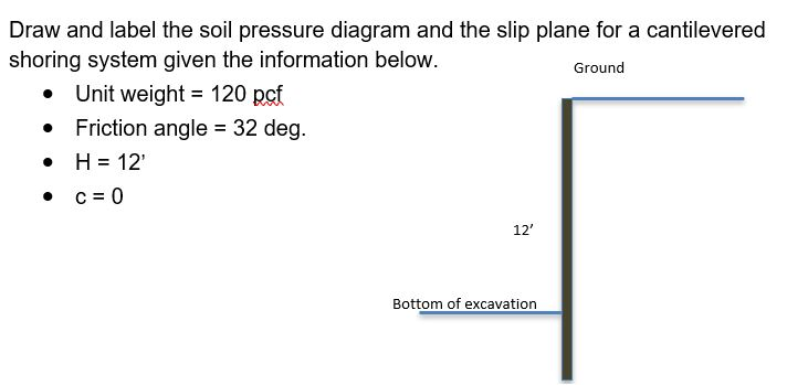 Solved Draw and label the soil pressure diagram and the slip | Chegg.com