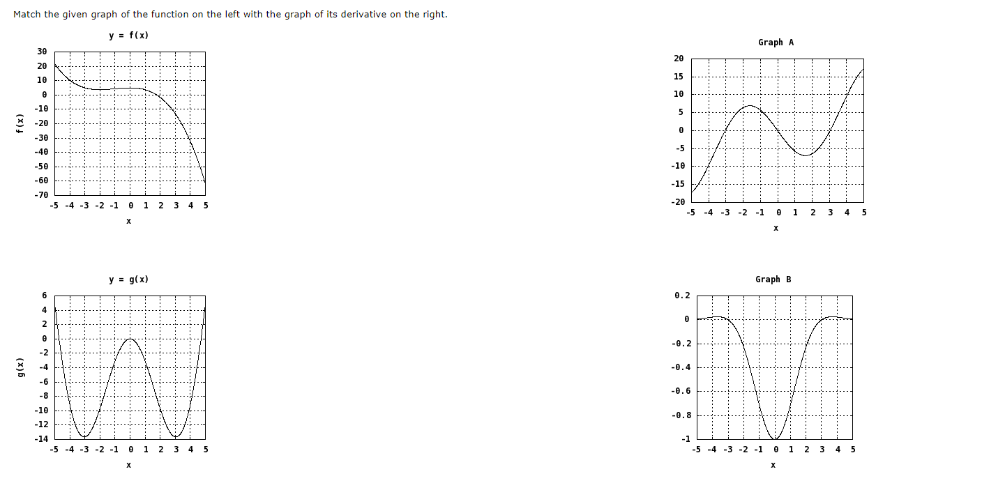 Solved Match the given graph of the function on the left | Chegg.com