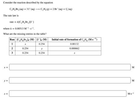 Solved Consider The Reaction Described By The Equation CH. | Chegg.com