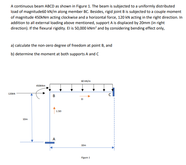 Solved A continuous beam ABCD as shown in Figure 1 . The | Chegg.com