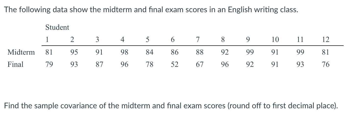 Solved The following data show the midterm and final exam | Chegg.com