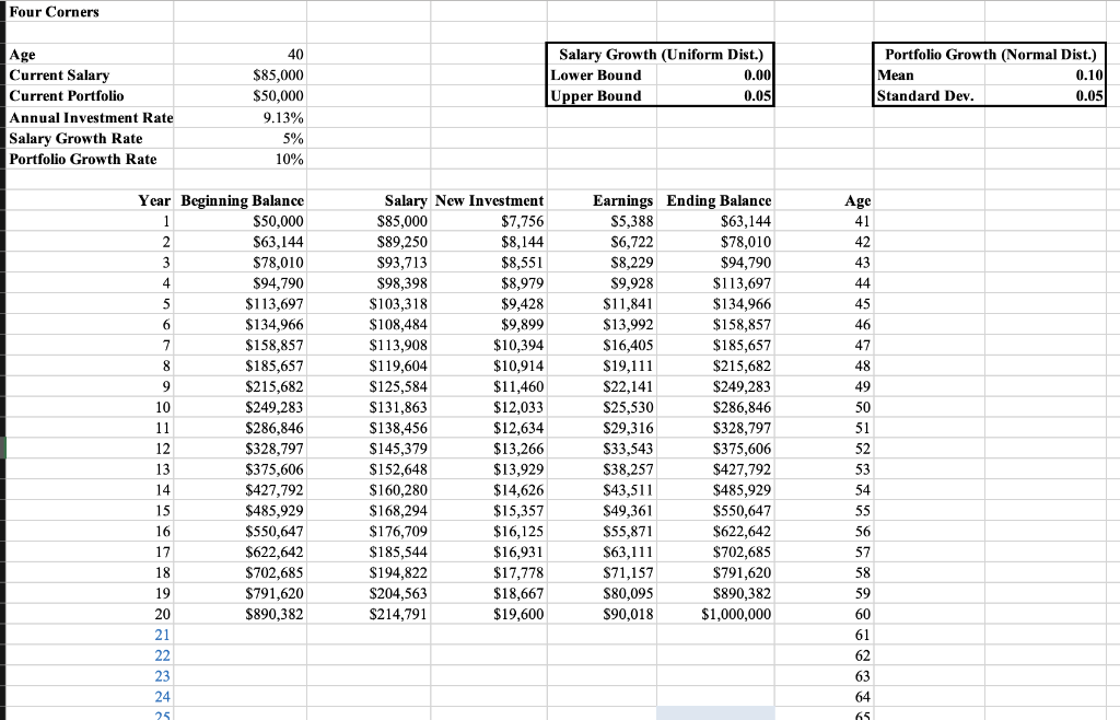 Re-design the spreadsheet model to incorporate the | Chegg.com