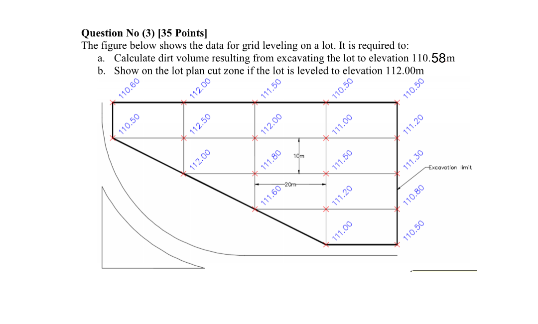 Solved Question No (3) (35 Points) The figure below shows | Chegg.com