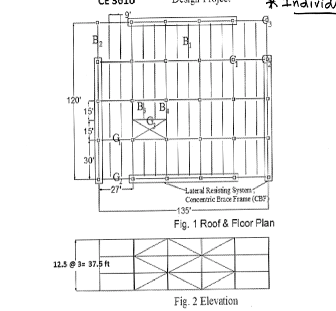 Solved Fig. 1 Roof \& Floor Plan Fig. 2 ElevationA. | Chegg.com