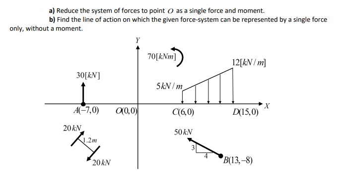 Solved a) Reduce the system of forces to point O as a single | Chegg.com