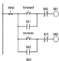 Solved stop forward - M2 M1 M1 HE reverse I M1 M2 th M2 M1 | Chegg.com