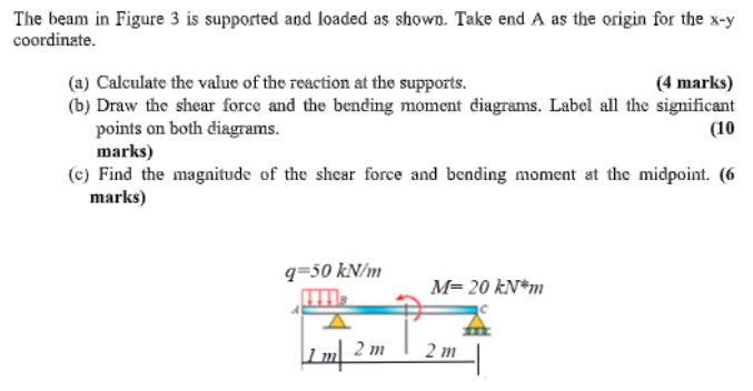 Solved The beam in Figure 3 is supported and loaded as | Chegg.com