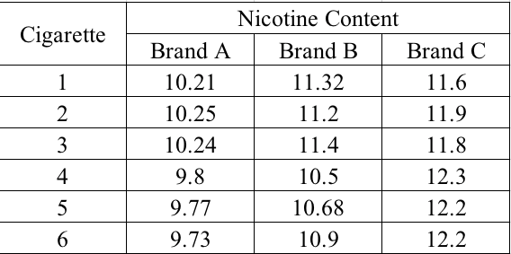 popular chinese cigarette brands How China became addicted to its tobacco monopoly