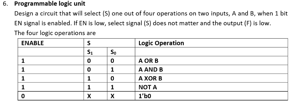 Solved Programmable logic unit Design a circuit that will | Chegg.com
