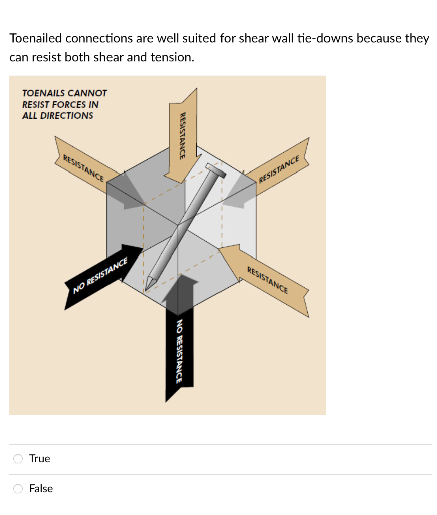 Solved Toenailed connections are well suited for shear wall | Chegg.com