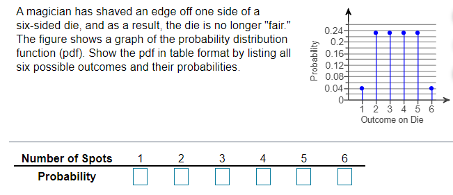 Solved A magician has shaved an edge off one side of a | Chegg.com