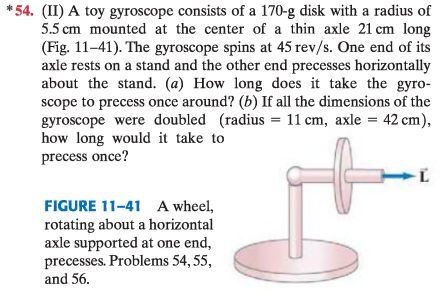 Solved *54. (II) A toy gyroscope consists of a 170-g disk | Chegg.com