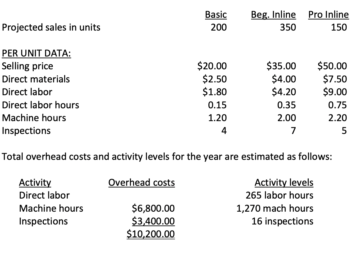 cost assignment method