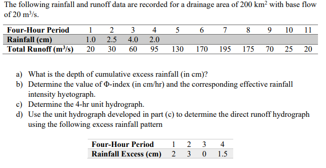 Solved The following rainfall and runoff data are recorded | Chegg.com