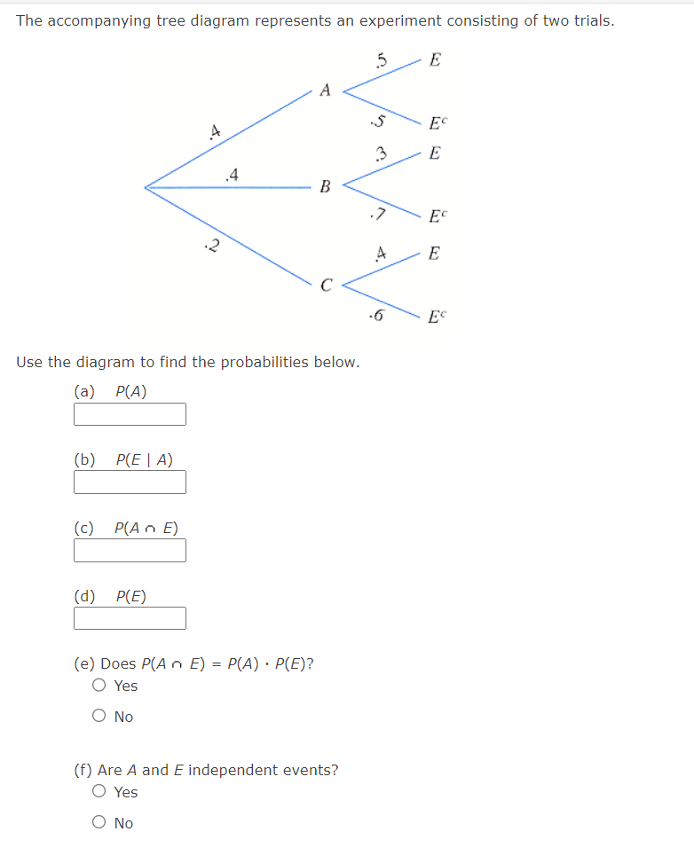 Solved The accompanying tree diagram represents an | Chegg.com