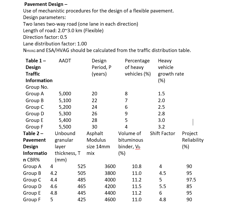 Pavement Design - Use Of Mechanistic Procedures For 