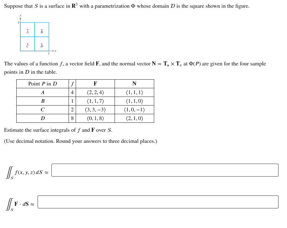 Suppose That S Is A Surface In R With A Parametriz Chegg Com