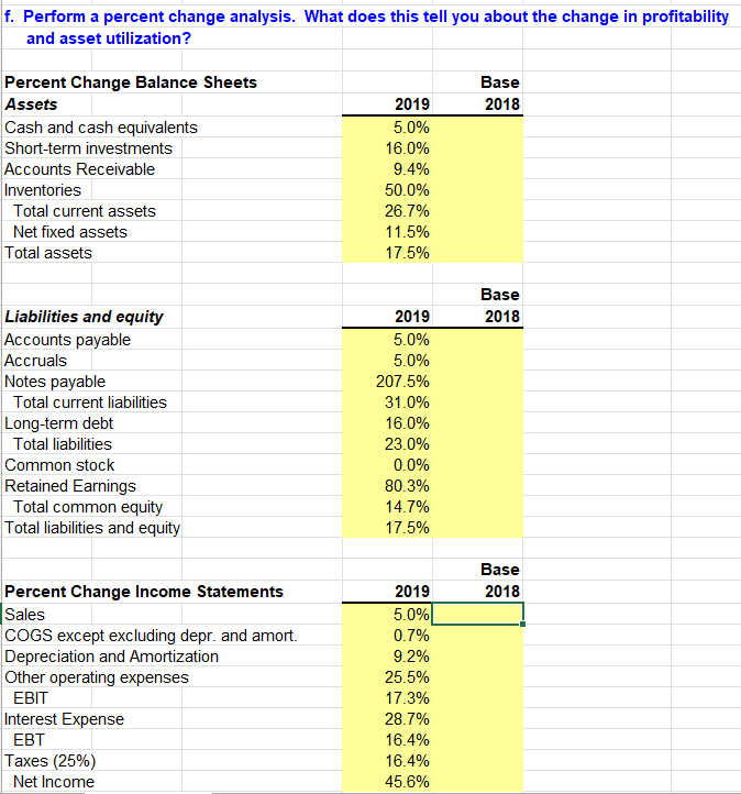 Solved Assets Cash and cash equivalents Shortterm