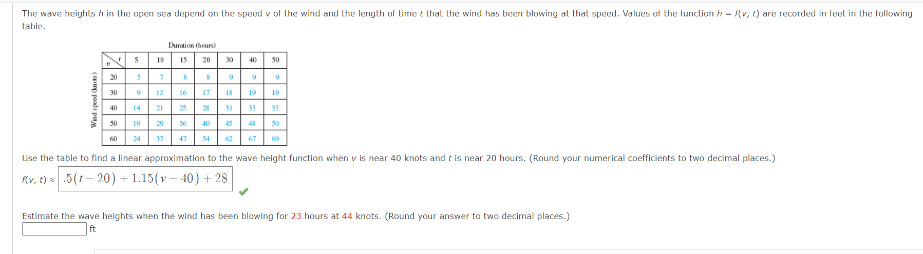 Solved table. Use the table to find a linear approximation | Chegg.com