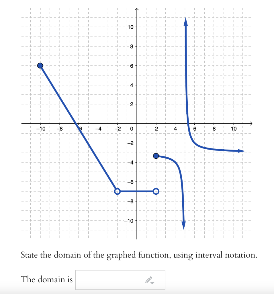 Solved 10 8 6 4 2 4 -10 -8 -4 -2 0 2 6 8 10 4 -6 -8 --10 1 1 | Chegg.com