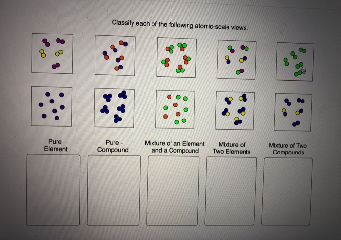 Solved Classify each of the following atomic-scale views イ | Chegg.com