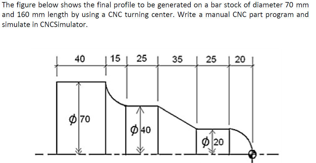 Solved The figure below shows the final profile to be | Chegg.com