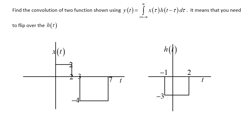 Solved Find the convolution of two function shown using | Chegg.com