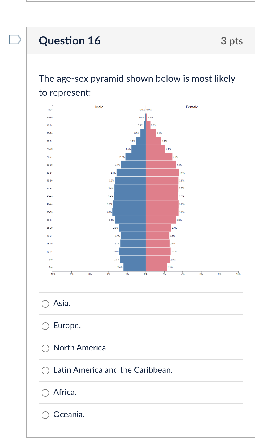 The age-sex pyramid shown below is most likely to | Chegg.com