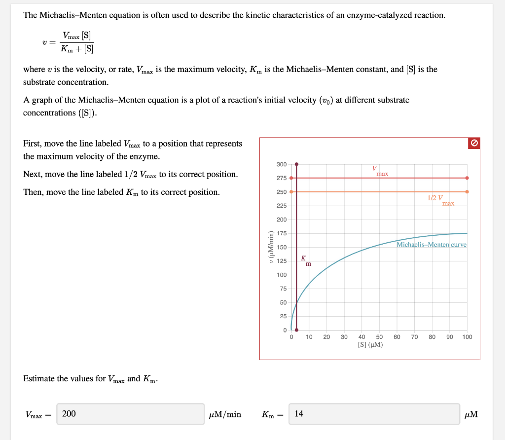 Solved The Michaelis-Menten equation is often used to | Chegg.com