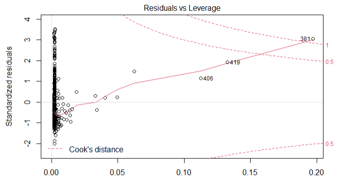 Solved assess the following model issues based on | Chegg.com