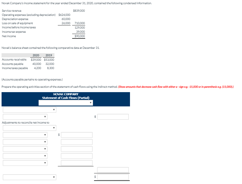 Solved Novak Company's statement for the year ended