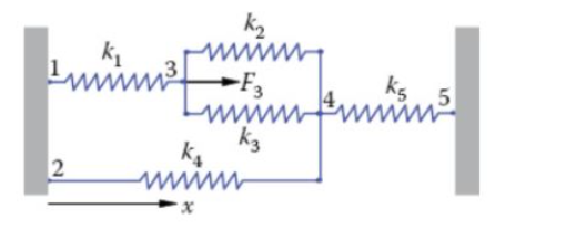 Solved In the following spring | Chegg.com