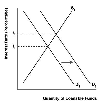 Solved 1. At the equilibrium price and quantity in a | Chegg.com