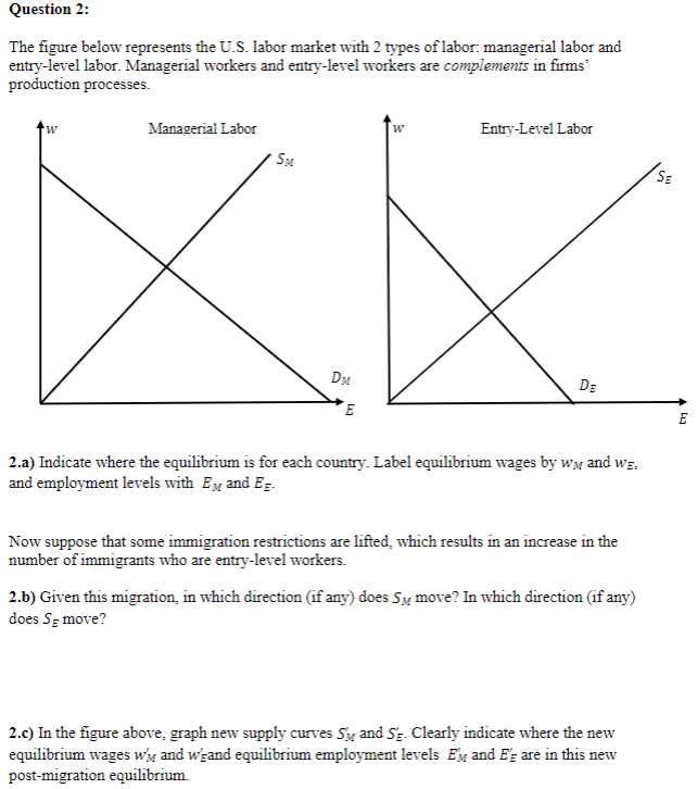 Question 2 The Figure Below Represents The U S L Chegg Com