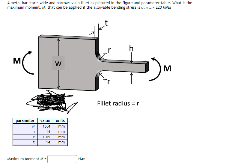 Solved A metal bar starts wide and narrows via a fillet as | Chegg.com