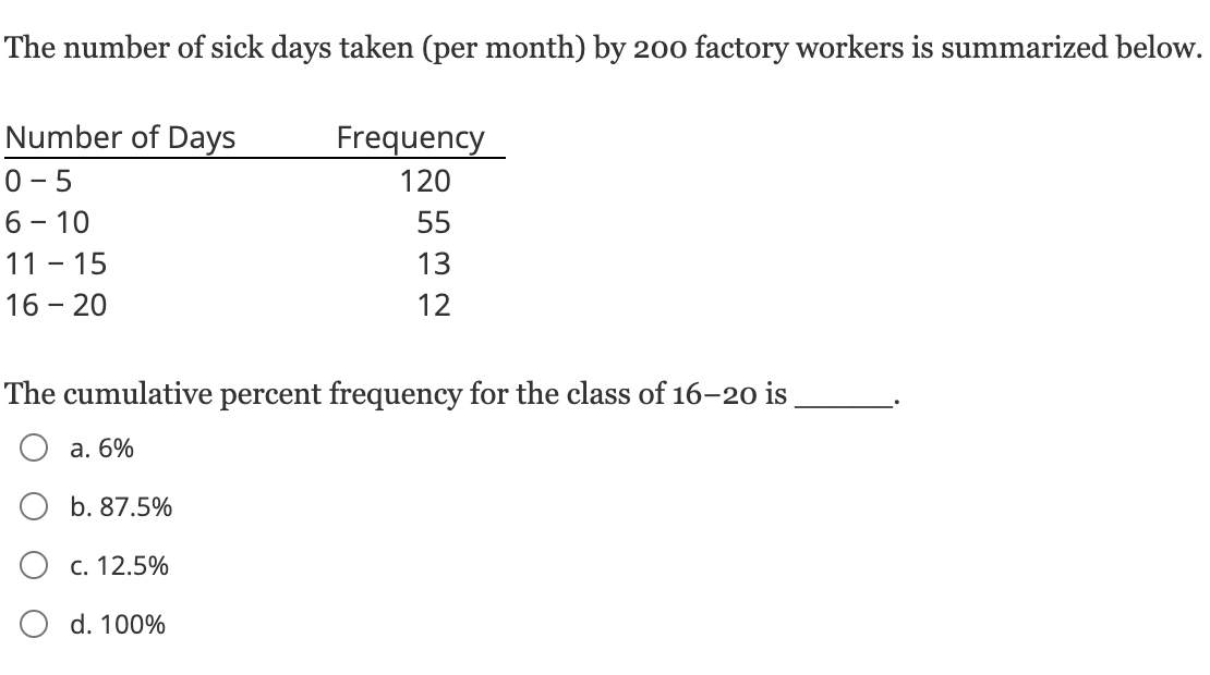 solved-the-number-of-sick-days-taken-per-month-by-200-chegg