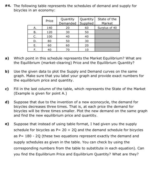 Solved #4. The following table represents the schedules of | Chegg.com