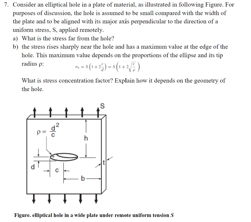 Solved 7. Consider an elliptical hole in a plate of | Chegg.com