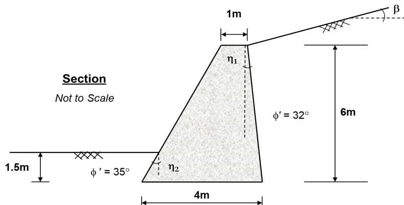 Solved Calculate the active and passive lateral pressure | Chegg.com