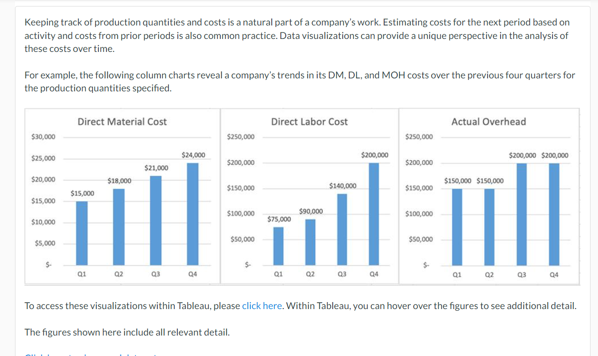 Keeping track of production quantities and costs is a