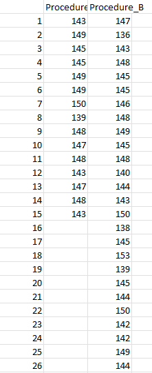 Solved The following results were observed:. The data is | Chegg.com