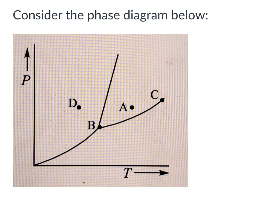 Solved Consider the phase diagram below: | Chegg.com