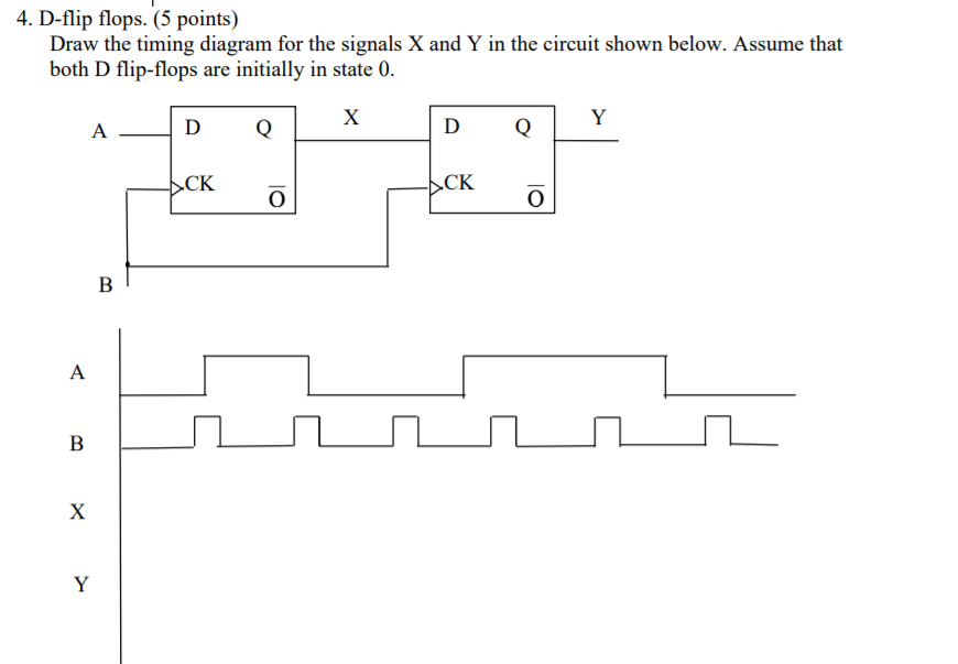 Solved 4. D-flip flops. (5 points) Draw the timing diagram | Chegg.com