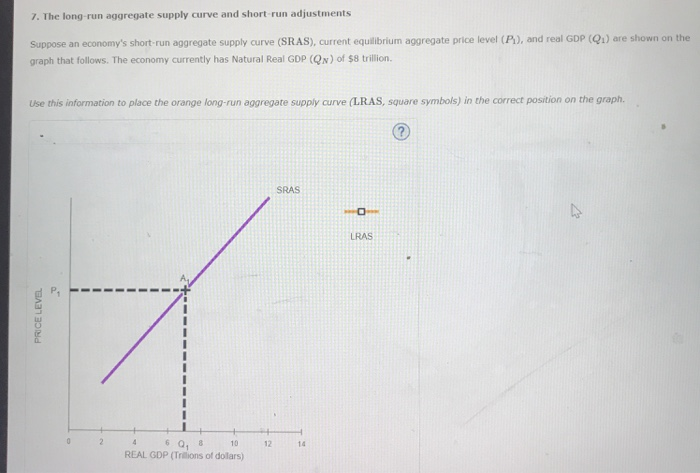 Solved 2. Why does the aggregate demand curve slope | Chegg.com