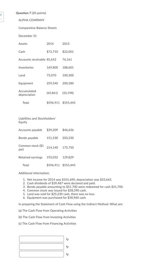 Solved 7 Question 7 (20 Points) ALPHA COMPANY Comparative | Chegg.com