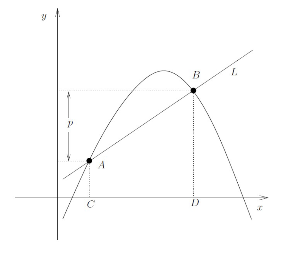 Solved Consider The Following Graph: (a) In The Graph | Chegg.com