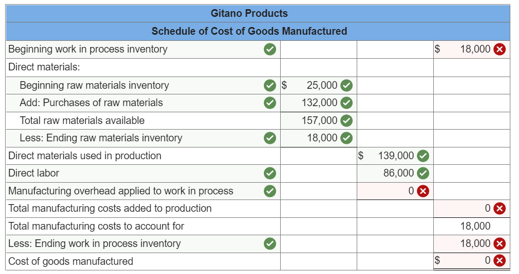 Solved Gitano Products operates a job-order costing system | Chegg.com