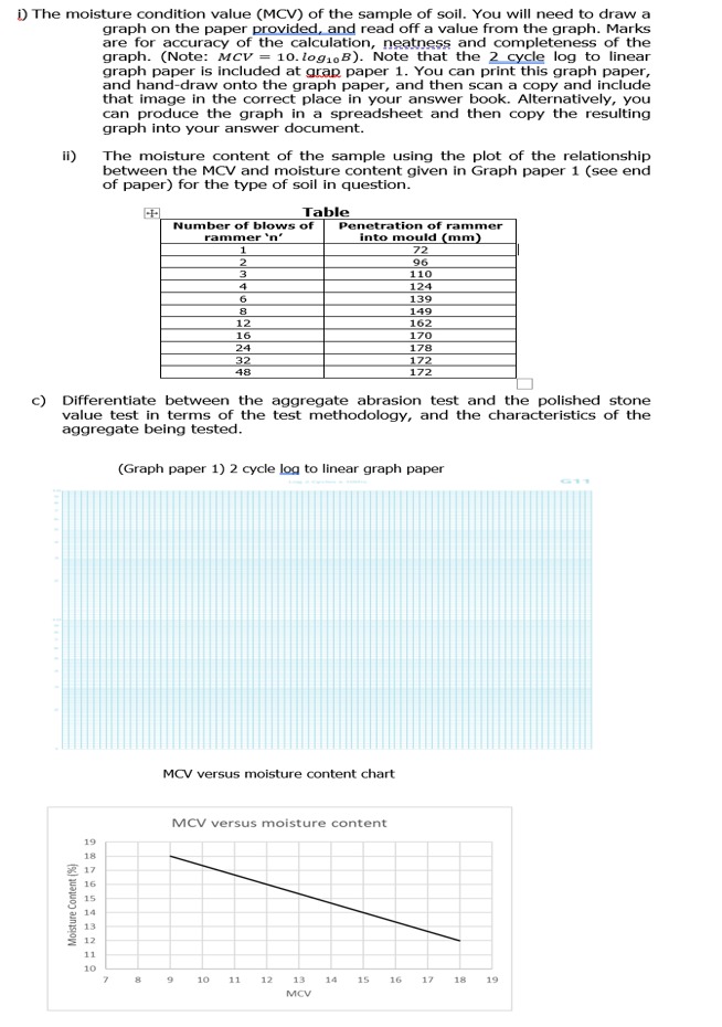 Solved D) The moisture condition value (MCV) of the sample | Chegg.com